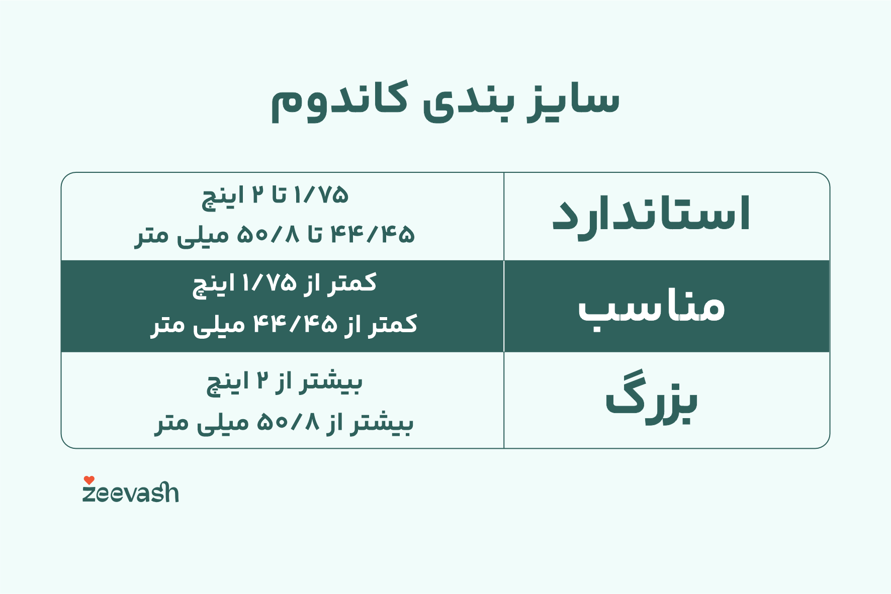 سایز بندی کاندوم در داروخانه